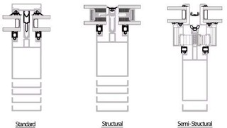 Pereti cortina structural semistructural alumil profilco elvial